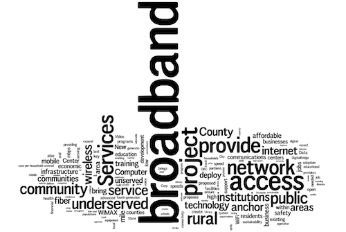 Broadband Applications Word Cloud